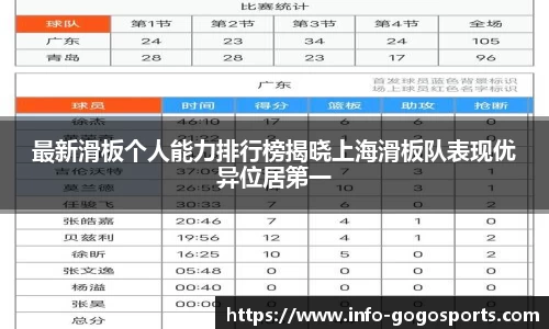 最新滑板个人能力排行榜揭晓上海滑板队表现优异位居第一